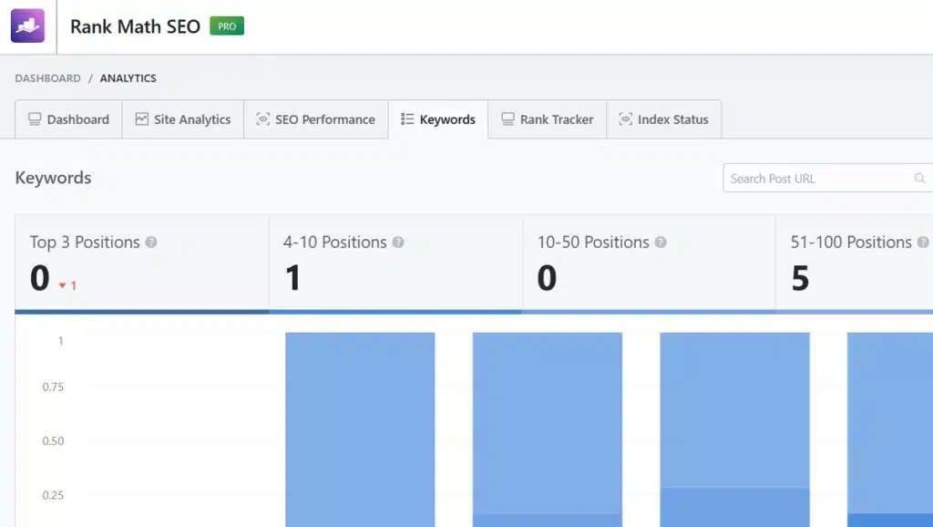 rank math pro advanced analytics