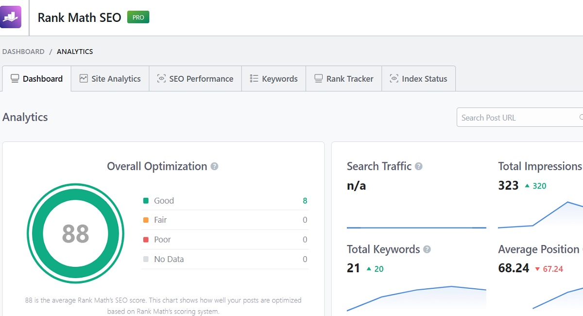 Rank Math Pro Review (2025): The best On-Page SEO Tool