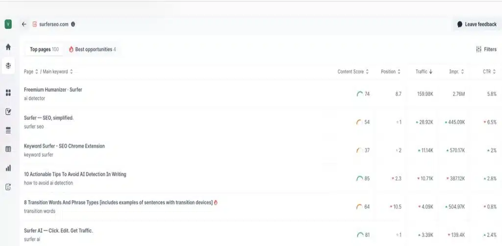 Surfer SEO Review - Content audit showing keyword gap and linking recommendations