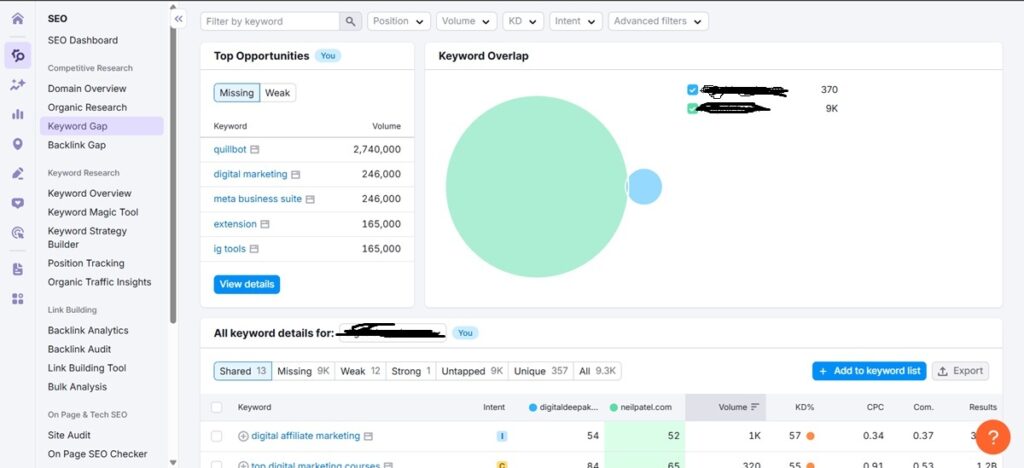 Screenshot of the Semrush Keyword Gap tool comparing competitor domains.