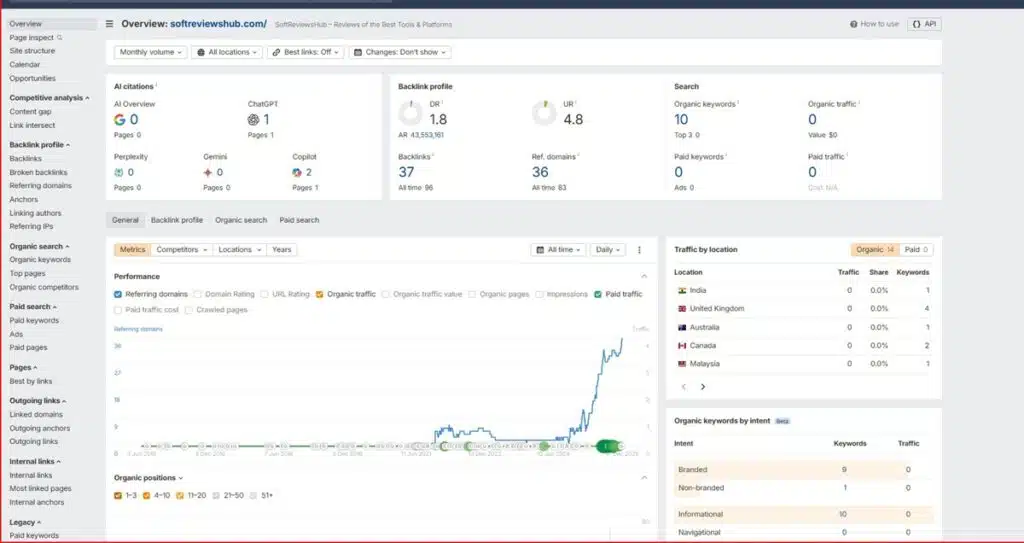 Ahrefs Review - site explorer